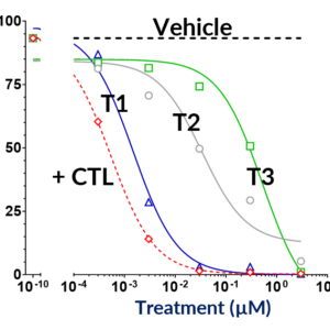 Flow Cytometry - Functional Assay